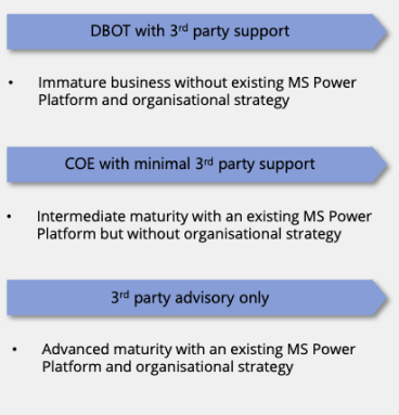 Methodology