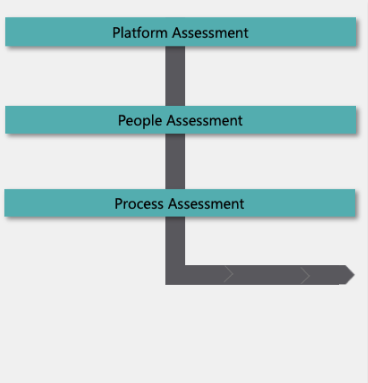 Value Realisation Diagnostic